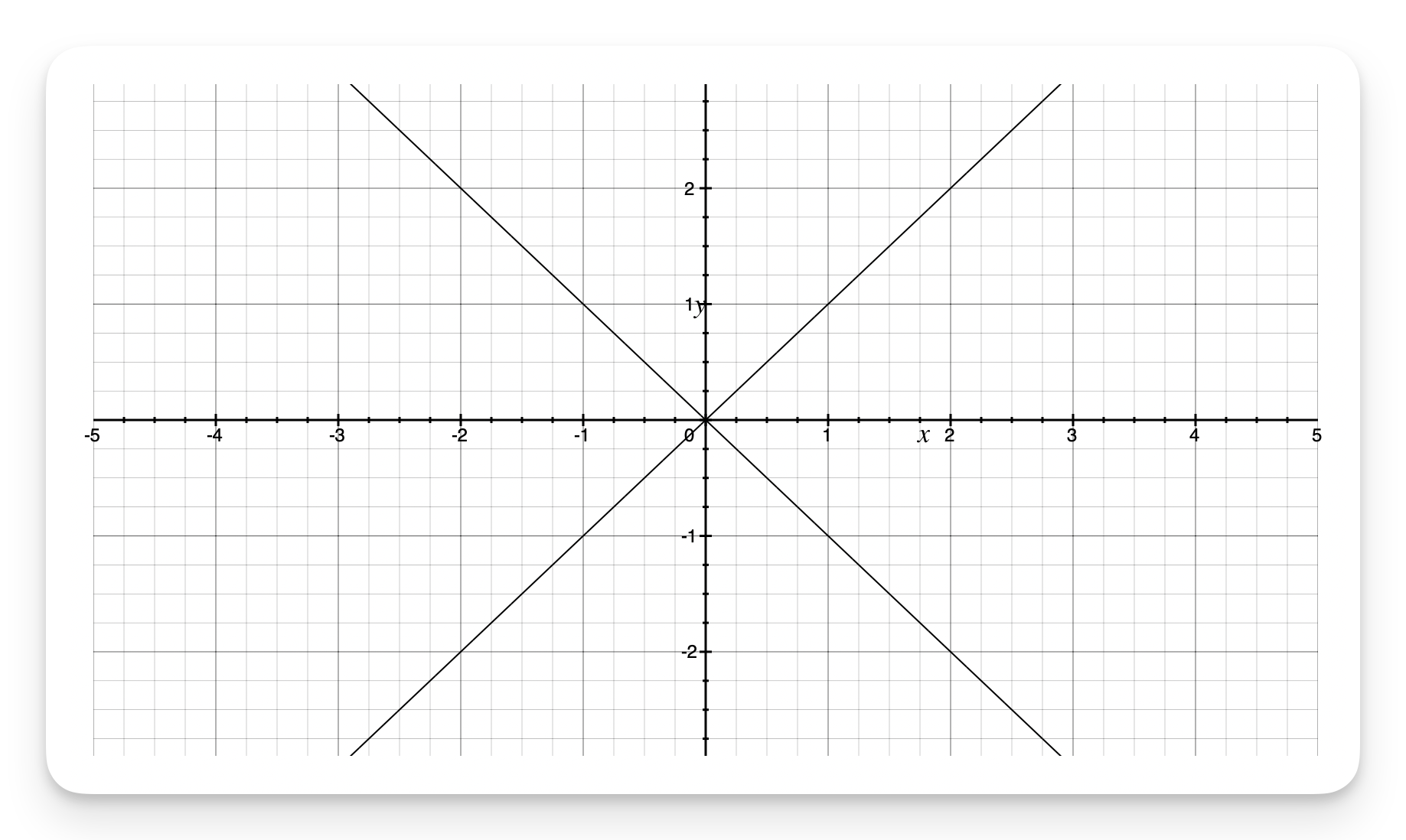 Axis2