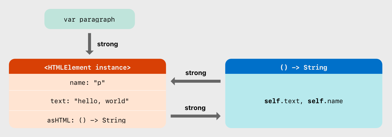 IteratorReference