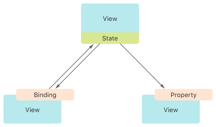 Managing-User-Interface-State-1@2x
