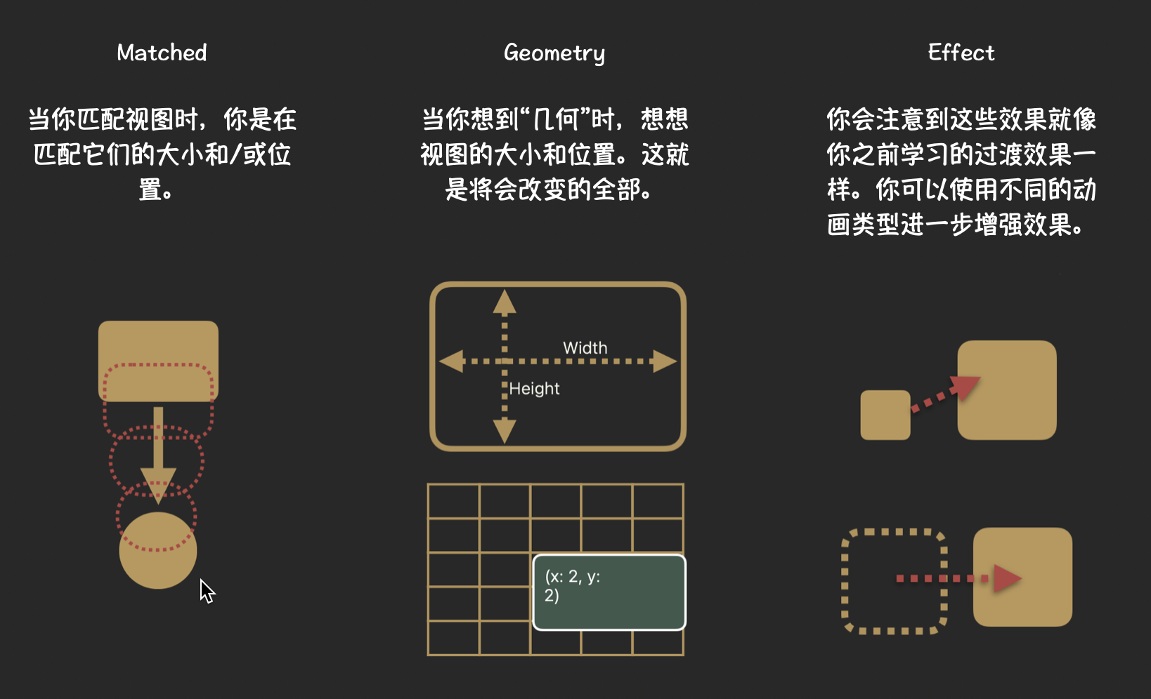 MatchedGeometryEffect