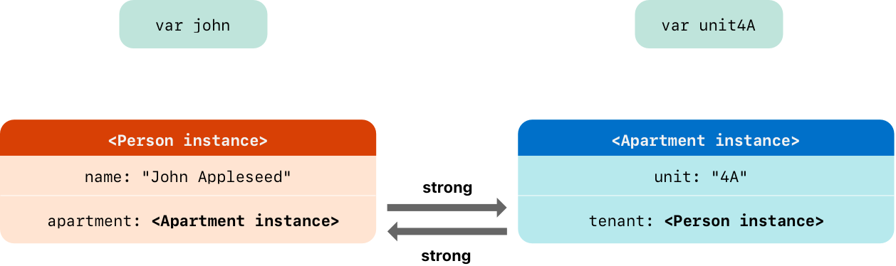 StrongRefSuffix