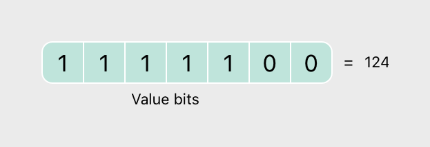 bitshiftSignedMinusFourValue@2x