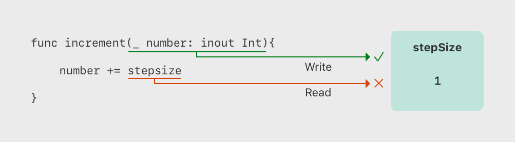 memory_increment@2x