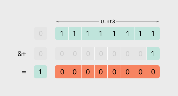 overflowAddition@2x
